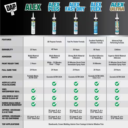 Alex Painter'S 10.1 Oz. White All-Purpose Acrylic Latex Caulk (2-Pack)