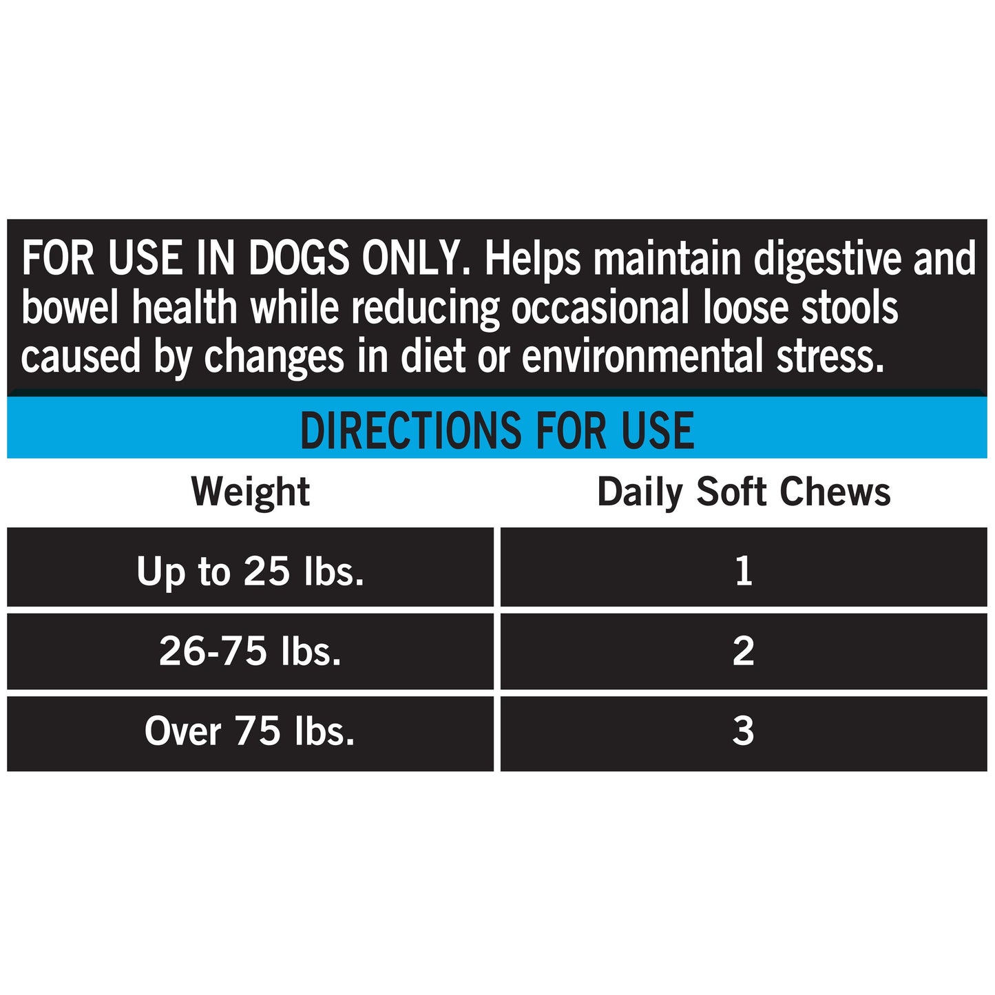 Pro+ Probiotic, Digestion Support, Dog Soft Chews, 30 Count