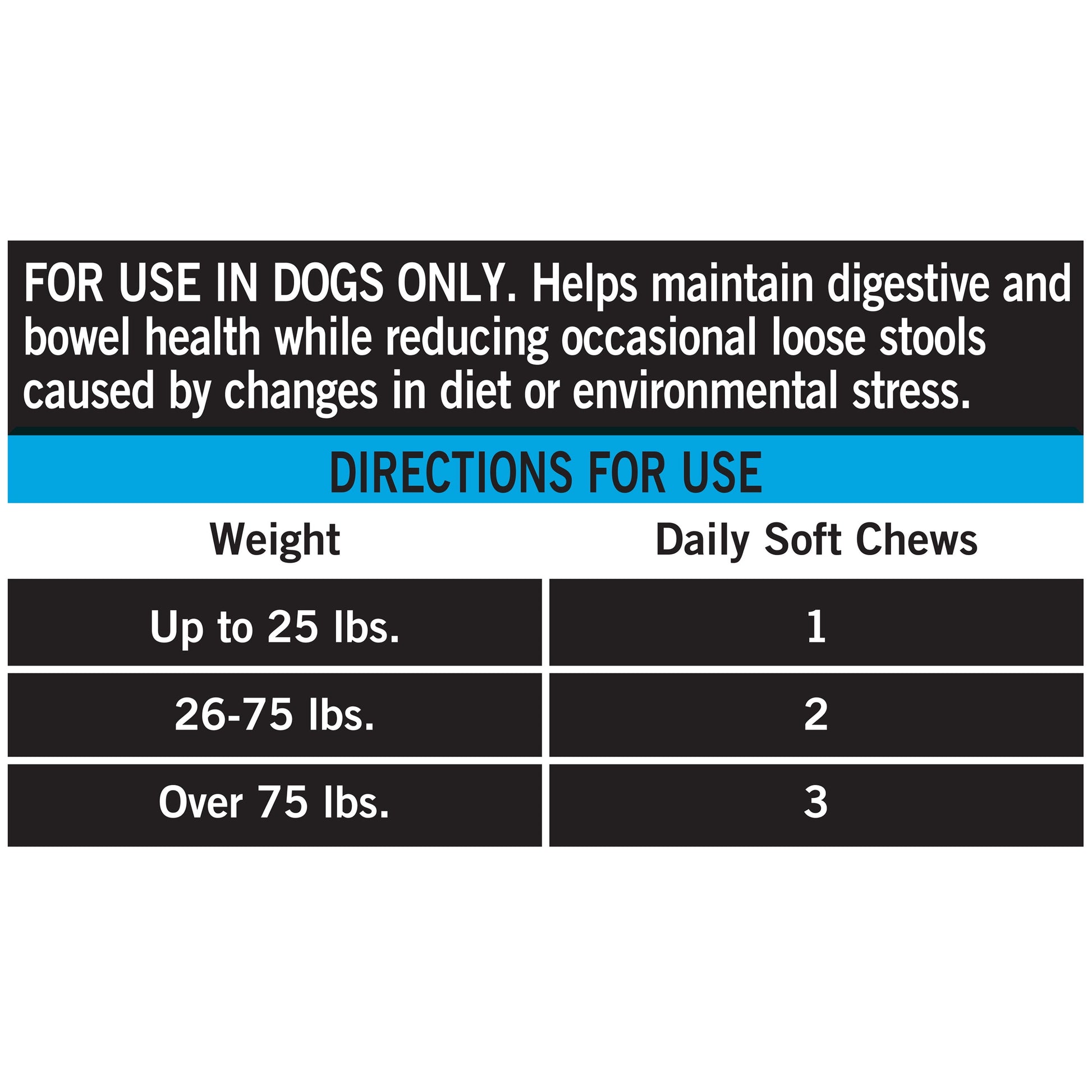 Pro+ Probiotic, Digestion Support, Dog Soft Chews, 30 Count