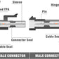 Icrimp Crimper Tools for Delphi APTIV Packard [Weather] [Pack] Terminals Metri-[Pack] Connectors for Sealed Terminals