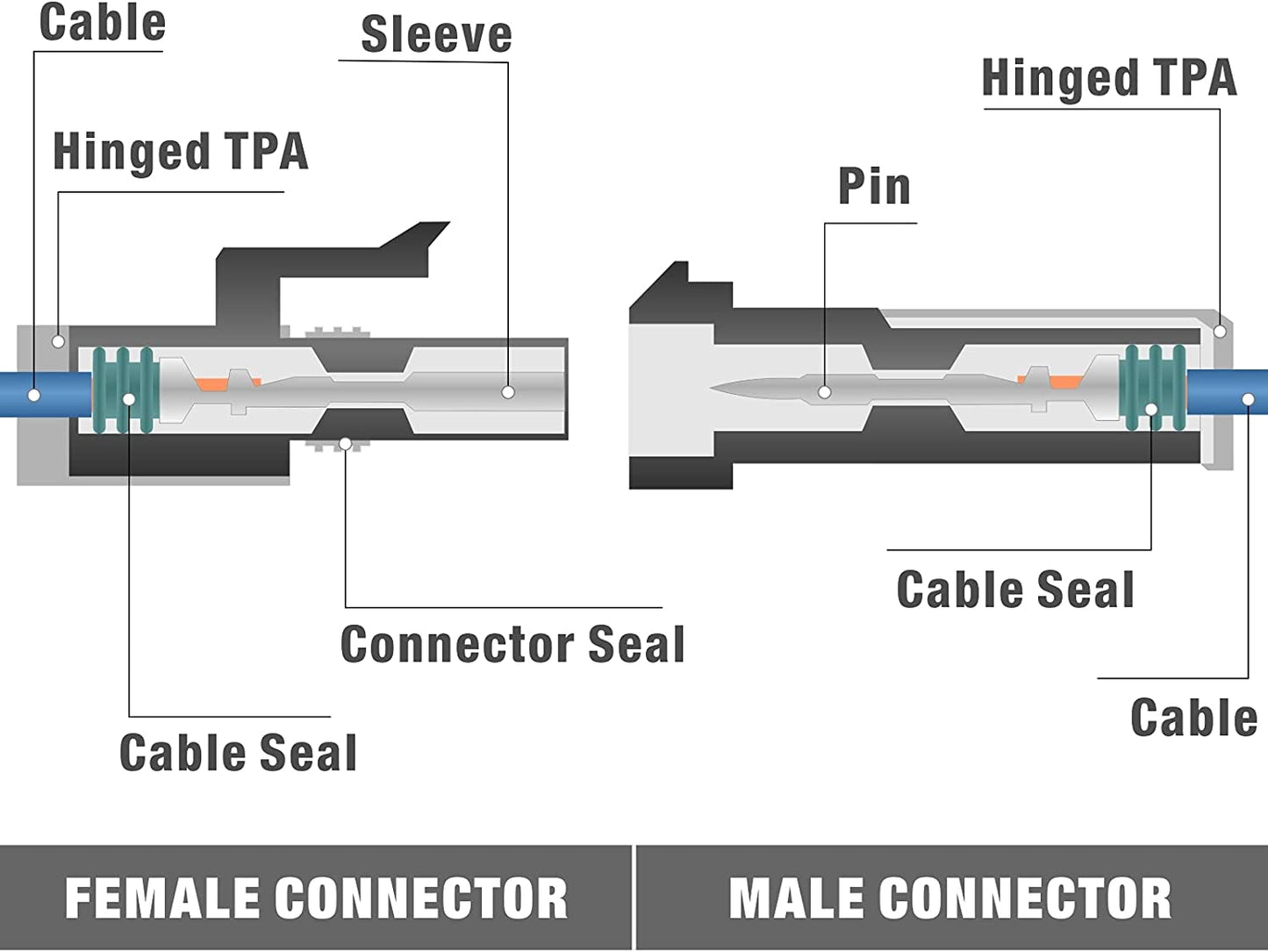 Icrimp Crimper Tools for Delphi APTIV Packard [Weather] [Pack] Terminals Metri-[Pack] Connectors for Sealed Terminals