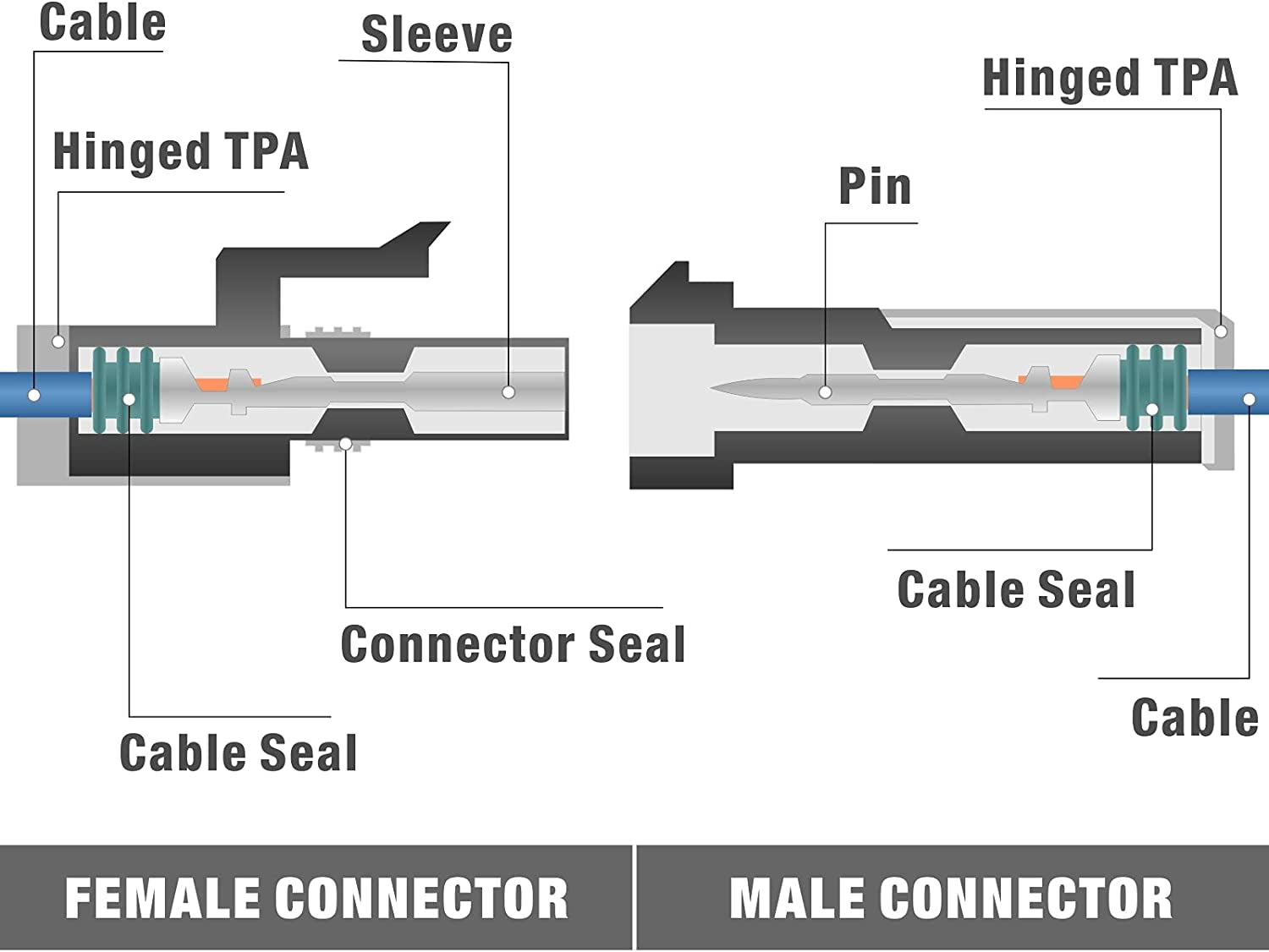 Icrimp Crimper Tools for Delphi APTIV Packard [Weather] [Pack] Terminals Metri-[Pack] Connectors for Sealed Terminals